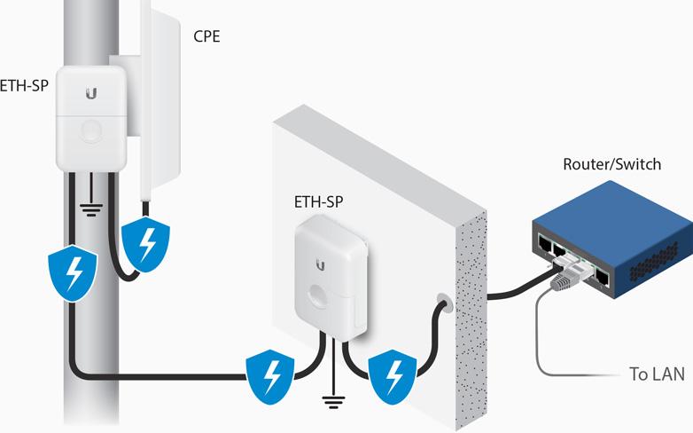 ETH-SP-G2-Ubnt Ubiquiti ETH-SP-G2  Outdor Ethernet Surge Protector 