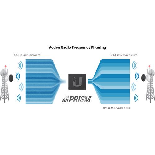 UBNT PS-5AC-45 Ubnt Ubiquiti PS-5AC-45 PrismStation 5AC 45 Dış mekan AP +Anten ürün görseli 5 - wifidepo